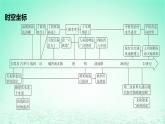 江苏专版2023_2024学年新教材高中历史第六单元医疗与公共卫生第14课历史上的疫病与医学成就课件部编版选择性必修2