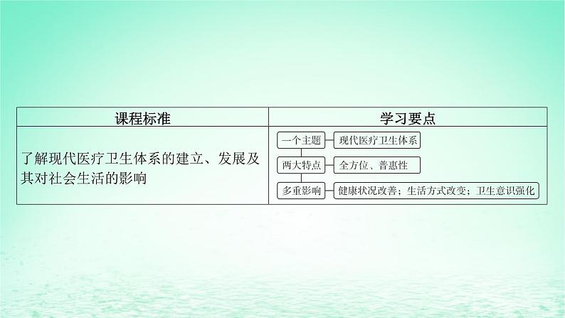 江苏专版2023_2024学年新教材高中历史第六单元医疗与公共卫生第15课现代医疗卫生体系与社会生活课件部编版选择性必修204