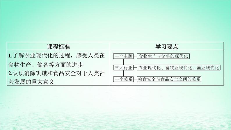 江苏专版2023_2024学年新教材高中历史第一单元食物生产与社会生活第三课现代食物的生产储备与食品安全课件部编版选择性必修204