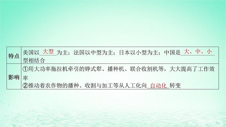 江苏专版2023_2024学年新教材高中历史第一单元食物生产与社会生活第三课现代食物的生产储备与食品安全课件部编版选择性必修207