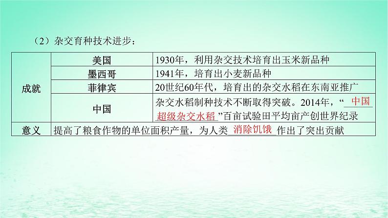 江苏专版2023_2024学年新教材高中历史第一单元食物生产与社会生活第三课现代食物的生产储备与食品安全课件部编版选择性必修208