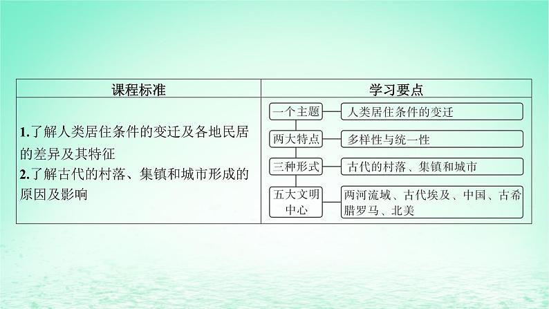 江苏专版2023_2024学年新教材高中历史第四单元村落城镇与居住环境第十课古代的村落集镇和城市课件部编版选择性必修2第5页