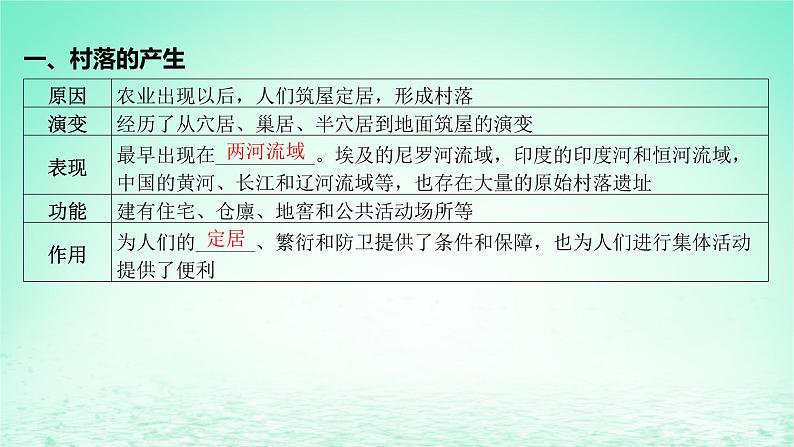 江苏专版2023_2024学年新教材高中历史第四单元村落城镇与居住环境第十课古代的村落集镇和城市课件部编版选择性必修2第7页