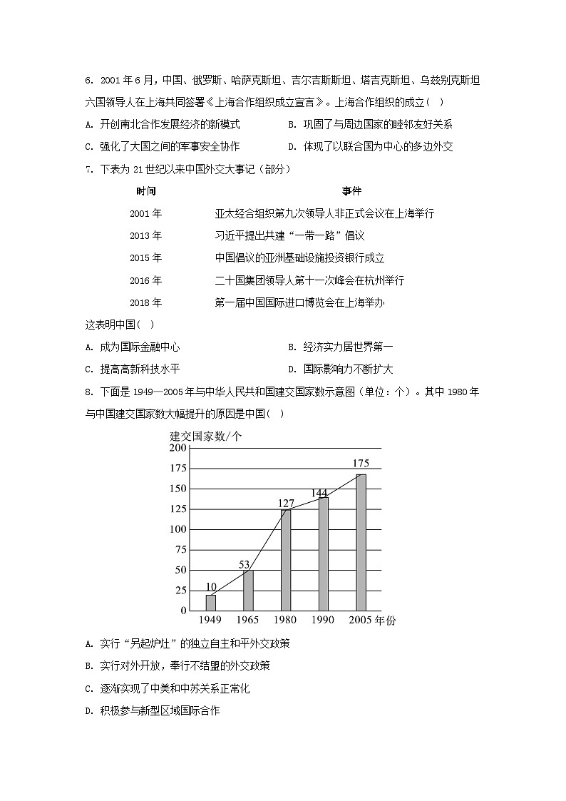 江苏专版2023_2024学年新教材高中历史第十单元改革开放和社会主义现代化建设新时期第28课改革开放和社会主义现代化建设的巨大成就分层作业部编版必修中外历史纲要上02
