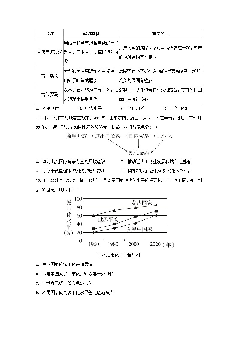 江苏专版2023_2024学年新教材高中历史第四单元村落城镇与居住环境单元测评部编版选择性必修203