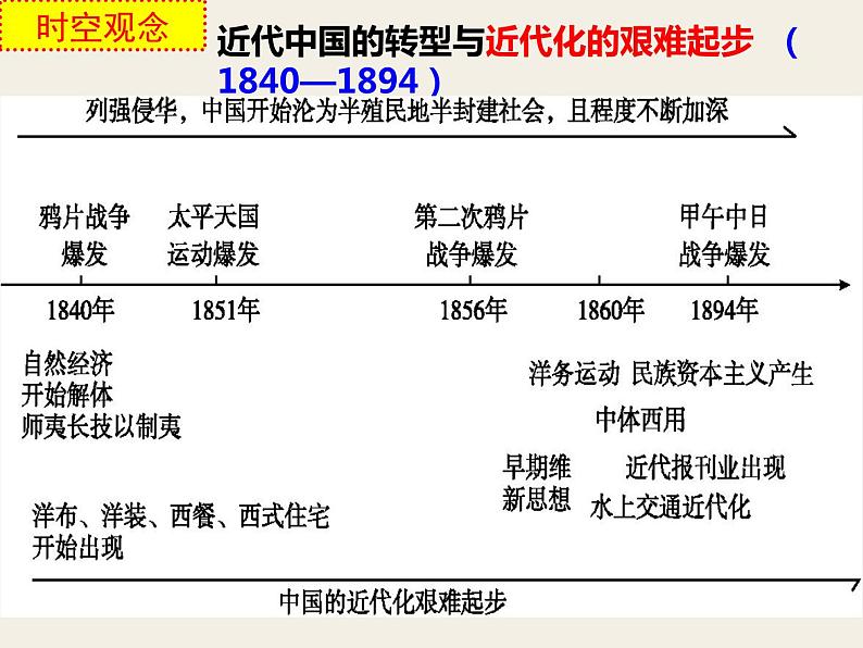 专题07 中国近代史（1840—1894）-2022年高考历史精细大一轮复习优质备课课件（中国史）第6页