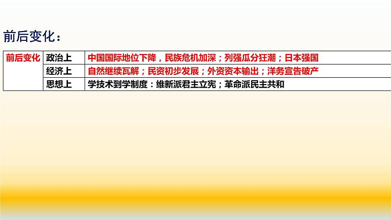 专题08 中国近代史（1894—1919）之政治部分-2022年高考历史精细大一轮复习优质备课课件（中国史）第8页