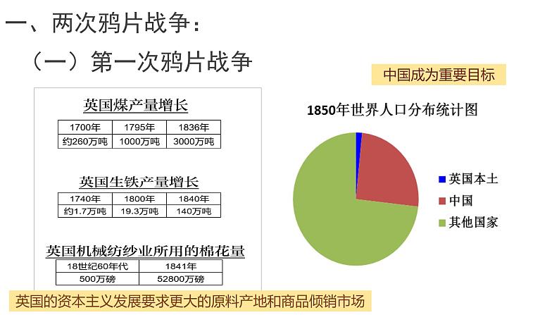 专题07 晚清时期的内忧外患与救亡图存-2022年新教材新高考历史一轮复习（纲要上下册+选择性必修内容）课件PPT第4页