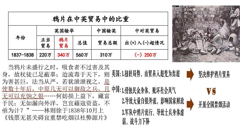 专题07 晚清时期的内忧外患与救亡图存-2022年新教材新高考历史一轮复习（纲要上下册+选择性必修内容）课件PPT第6页