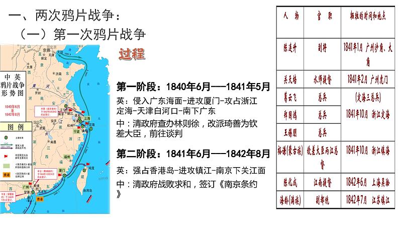 专题07 晚清时期的内忧外患与救亡图存-2022年新教材新高考历史一轮复习（纲要上下册+选择性必修内容）课件PPT第8页