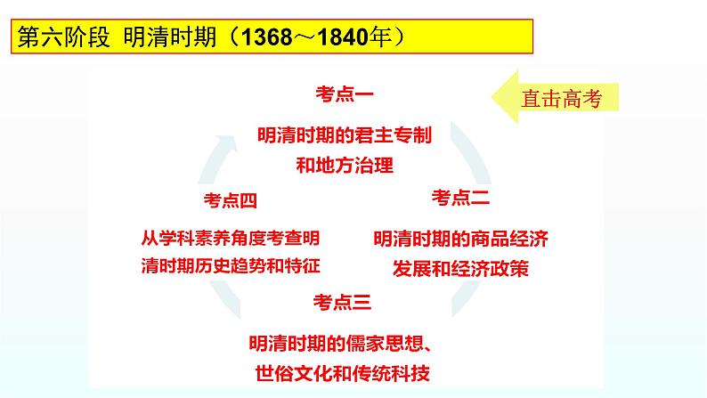 专题06 明清-2022年高考历史精细大一轮复习优质备课课件（中国史）第1页