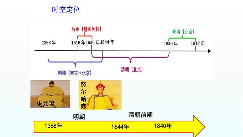 专题06 明清-2022年高考历史精细大一轮复习优质备课课件（中国史）第2页