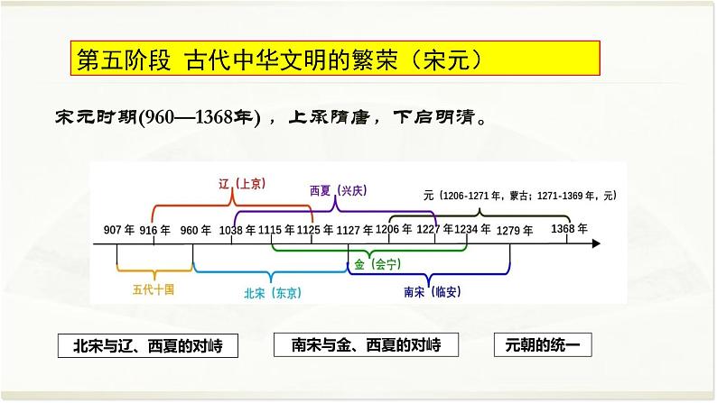 专题05 宋元-2022年高考历史精细大一轮复习优质备课课件（中国史）第2页