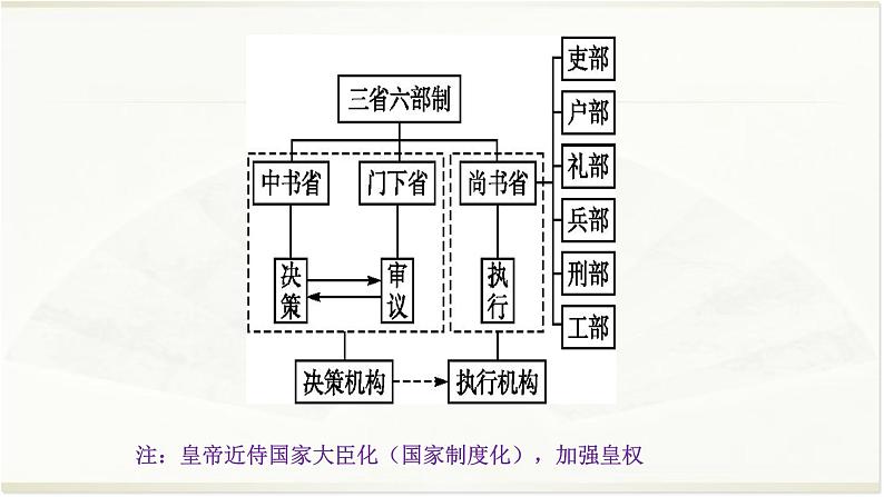 专题04 隋唐-2022年高考历史精细大一轮复习优质备课课件（中国史）第8页