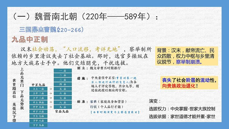 专题03  民族交融与统一多民族封建国家的发展——魏晋南北朝与隋唐（上）-2022年新教材新高考历史一轮复习（纲要上下册+选择性必修内容）课件PPT05