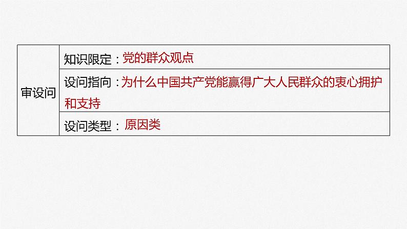 2024届高考政治一轮复习（部编版江苏专用）必修4哲学与文化第二十二课大题攻略主观题对“社会历史观”的考查课件05