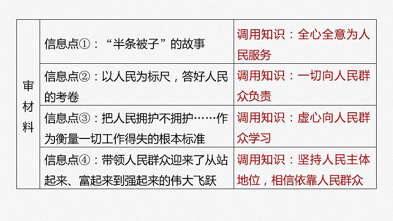 2024届高考政治一轮复习（部编版江苏专用）必修4哲学与文化第二十二课大题攻略主观题对“社会历史观”的考查课件06