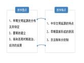 第1课 中华文明的起源与早期国家  课件--2022-2023学年高中历史统编版（2019）必修中外历史纲要上册