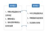 第1课 中华文明的起源与早期国家  课件--2022-2023学年高中历史统编版（2019）必修中外历史纲要上册