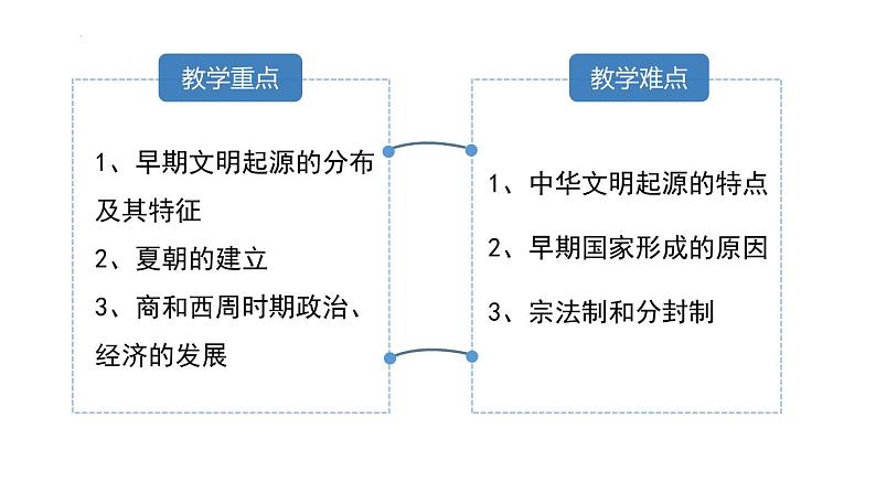 第1课 中华文明的起源与早期国家  课件--2022-2023学年高中历史统编版（2019）必修中外历史纲要上册第3页