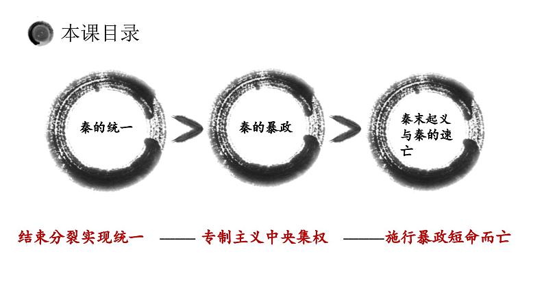 第3课 秦统一多民族封建国家的建立课件--2022-2023学年统编版（2019）高中历史必修中外历史纲要上册第3页