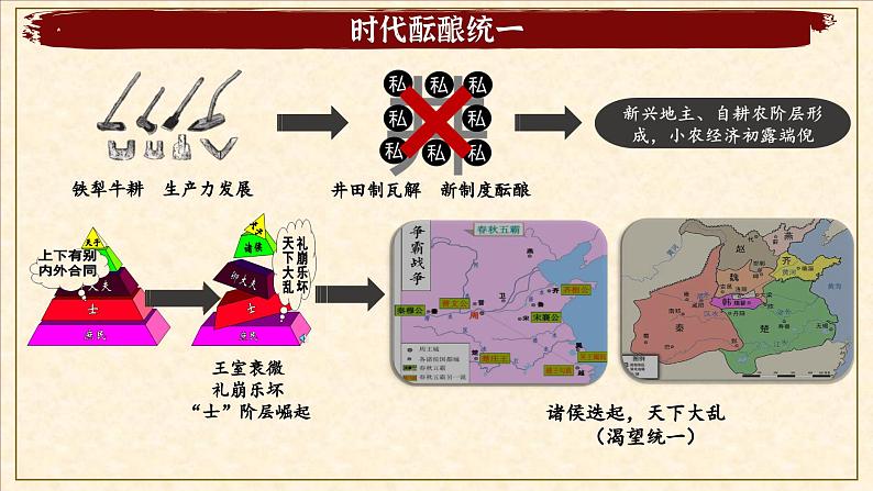 第3课 秦统一多民族封建国家的建立课件--2022-2023学年统编版（2019）高中历史必修中外历史纲要上册第5页