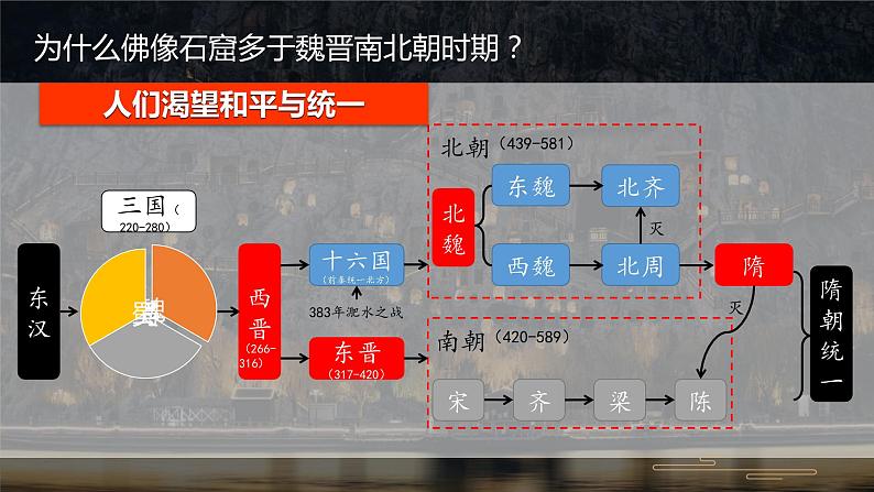 第5课 三国两晋南北朝的政权更迭与民族交融 课件--2022-2023学年高中历史统编版2019必修中外历史纲要上册第6页