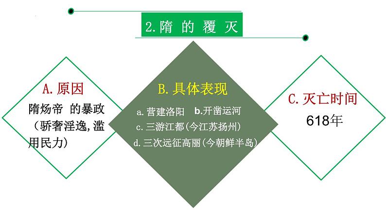 第6课 从隋唐盛世到五代十国 课件--2022-2023学年高中历史统编版（2019）必修中外历史纲要上册第7页