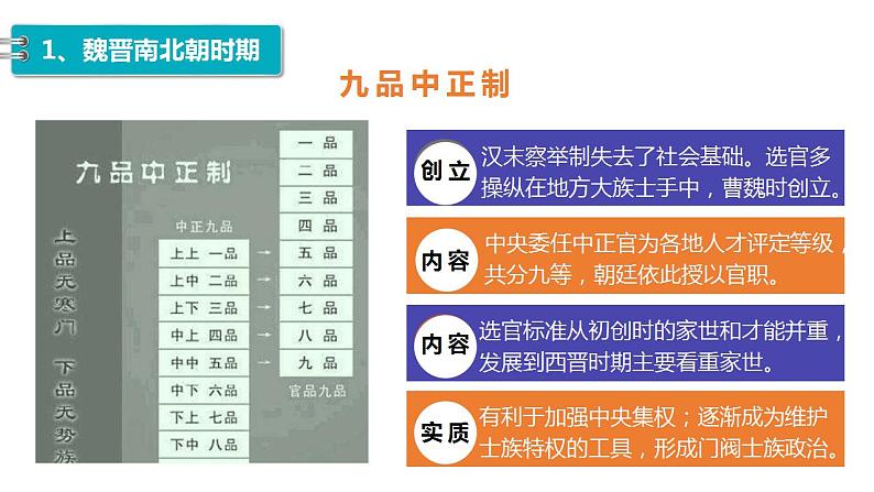 第7课 隋唐制度的变化与创新 课件--2022-2023学年高中历史统编版（2019）必修中外历史纲要上册第6页