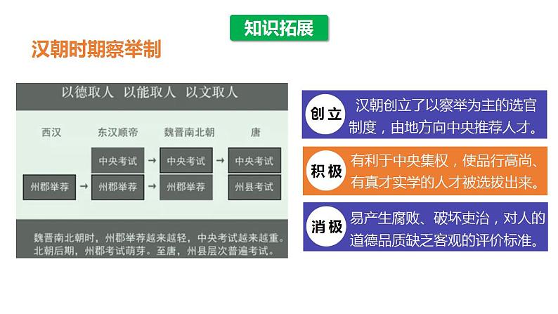 第7课 隋唐制度的变化与创新 课件--2022-2023学年高中历史统编版（2019）必修中外历史纲要上册第8页