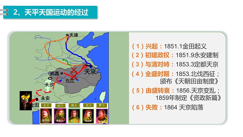 第17课 国家出路的探索与列强侵略的加剧 课件---2022-2023学年高中历史统编版2019必修中外历史纲要上册07