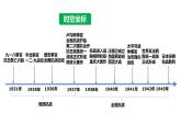 第23课 从局部抗战到全面抗战 课件--2022-2023学年高中历史统编版（2019）必修中外历史纲要上