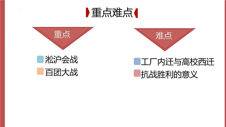 第24课 全民族浴血奋战与抗日战争的胜利 课件--2022-2023学年高中历史统编版（2019）必修中外历史纲要上04