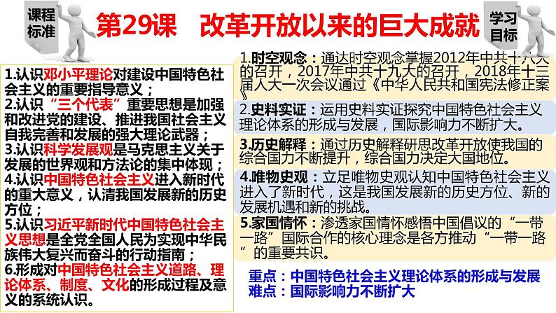 第29课 改革开放以来的巨大成就 课件--2022-2023学年高中历史统编版（2019）必修中外历史纲要上册02