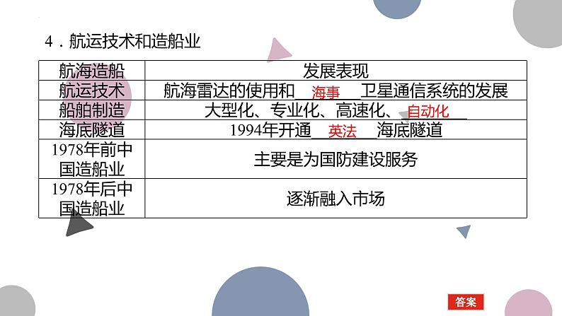 第13课 现代交通运输的新变化 课件--2022-2023学年高中历史统编版（2019）选择性必修二经济与社会生活08