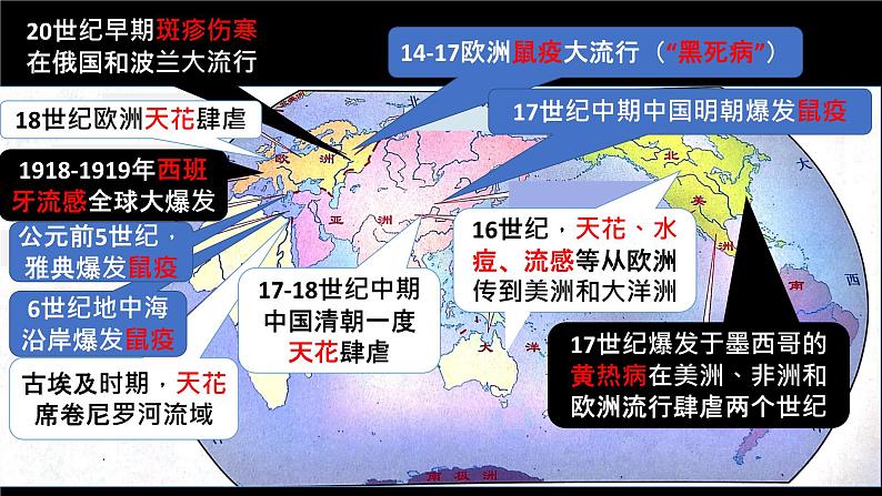 第14课 历史上的疫病与医学成就 课件--2022-2023学年高中历史统编版（2019）选择性必修二经济与社会生活第6页