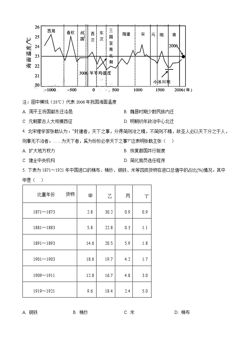 山东省菏泽市定陶区明德学校（山大附中实验学校）2024届高三上学期开学摸底考历史试题02