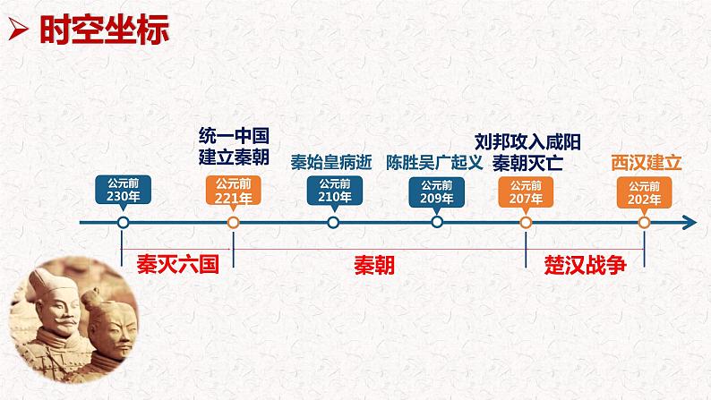 第3课 秦统一多民族封建国家的建立 (3)课件PPT03