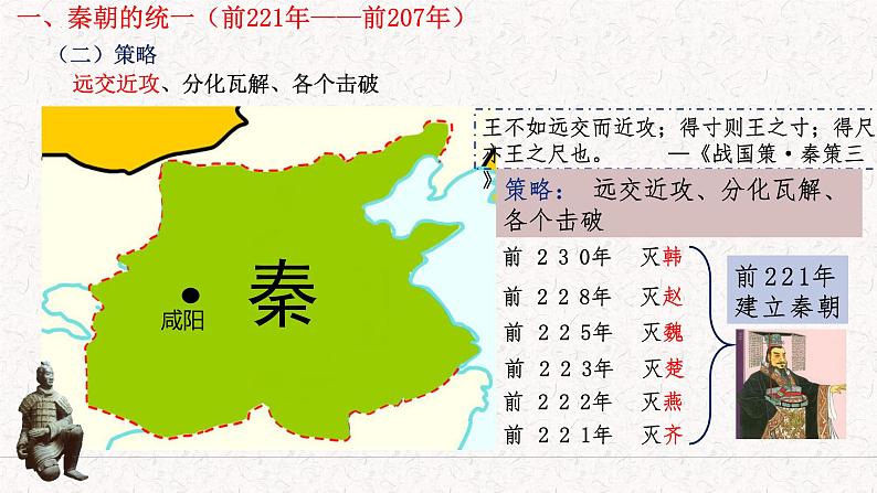 第3课 秦统一多民族封建国家的建立 (3)课件PPT07