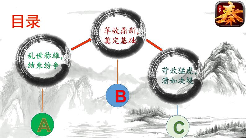 第3课 秦统一多民族封建国家的建立 (4)课件PPT第4页