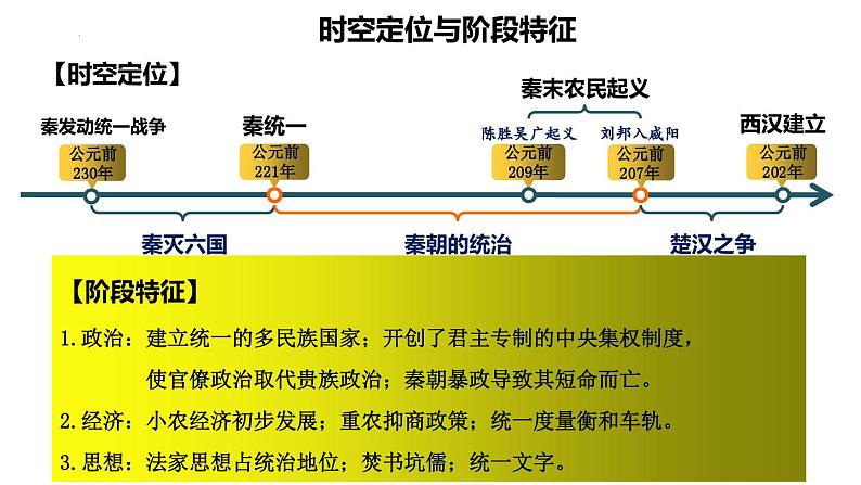 第3课 秦统一多民族封建国家的建立 (6)课件PPT第3页