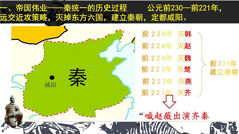 第3课 秦统一多民族封建国家的建立 (6)课件PPT第8页