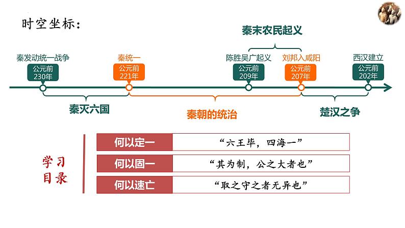 第3课 秦统一多民族封建国家的建立 (8)课件PPT第3页