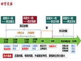 第4课 西汉与东汉——统一多民族封建国家的巩固 (1)课件PPT