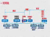 第4课 西汉与东汉——统一多民族封建国家的巩固 (2)课件PPT
