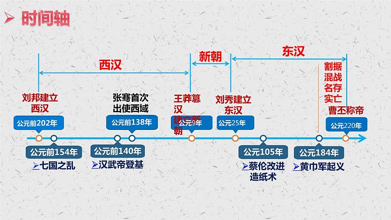 第4课 西汉与东汉——统一多民族封建国家的巩固 (2)课件PPT第3页