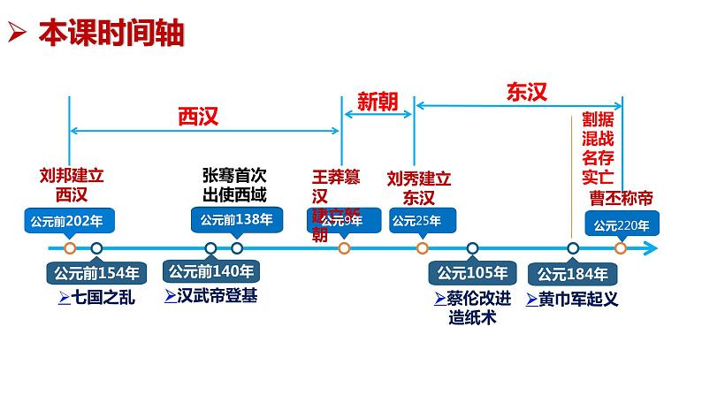 第4课 西汉与东汉——统一多民族封建国家的巩固 (6)课件PPT第4页