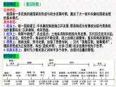 第4课 西汉与东汉——统一多民族封建国家的巩固 (7)课件PPT