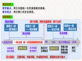 第4课 西汉与东汉——统一多民族封建国家的巩固 (7)课件PPT