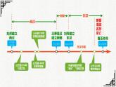 第4课 西汉与东汉——统一多民族封建国家的巩固 (10)课件PPT